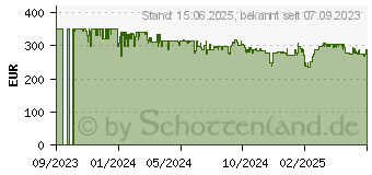 Preistrend fr Withings ScanWatch 2 (HWA10-MODEL 1-ALL-INT)