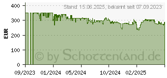 Preistrend fr Withings Scanwatch 2 Schwarz 38 mm (HWA10-MODEL 1-ALL-INT)