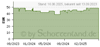 Preistrend fr Apple 41 mm Sportarmband, Ersatzarmband, Apple, Tonbraun (MT3A3ZM/A)