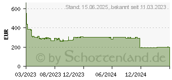 Preistrend fr AG Neovo DW2401 WQHD