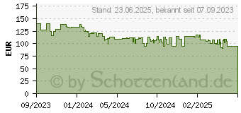 Preistrend fr Razer Blackshark V2 Hyperspeed Kopfhrer (RZ04-04960100-R3M1)