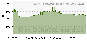 Preistrend fr Bosch GFR 18V-23 solo Akku-Freischneider solo Karton (06008D1000)