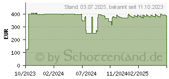 Preistrend fr HP Druckkopf Austauschset 739, original (498N0A)