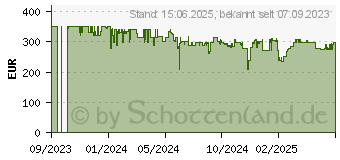 Preistrend fr Withings ScanWatch 2 (HWA10-MODEL 4-ALL-INT)
