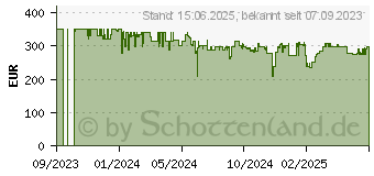 Preistrend fr Withings Scanwatch 2 Schwarz 42 mm (HWA10-MODEL 4-ALL-INT)