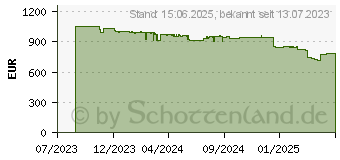 Preistrend fr BENQ SW272Q WQHD