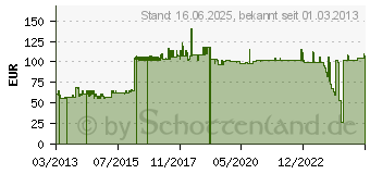 Preistrend fr Zebra - Reinigungssatz - fr ZXP Series 7 (105999-701)