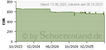 Preistrend fr Lenovo V15 G4 IRU (83A100B9GE)