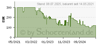 Preistrend fr Ecovacs CH1918 OZM0 T8 N8 T9, Absaugstation (CH1918-WHITE)