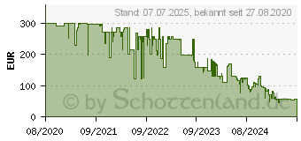 Preistrend fr Ecovacs Deebot Ozmo T8,T9, T9+, N8 - Serie, Absaugstation D-AS01-2014 (CH1918)