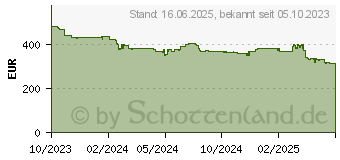 Preistrend fr Roborock Q5 Pro+ Saugroboter mit Wischfunktion, Schwarz (R100039)