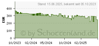 Preistrend fr Brother MFC-L2827DWXL (MFCL2827DWXLRE1)