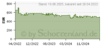 Preistrend fr Bosch KIL42VFE0 Khlschrank (E, 1221 mm hoch, Wei)