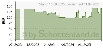 Preistrend fr Acer V6 V176Lbmi (UM.BV6EE.016)