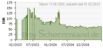 Preistrend fr HP Zbook 4.5MM 230W SLM Smrt AC Projekt (6E6M1AA#ABB)