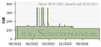 Preistrend fr HP Druckkopf Sonstige 777 777 (3EE09A)