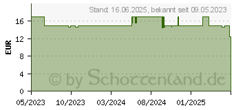 Preistrend fr Tonies Lieblings-Kinderlieder - Zhllieder Neuauflage 23 (10001721)