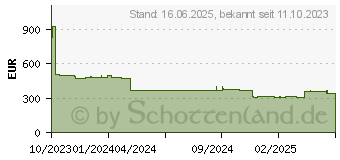 Preistrend fr EPSON Tinte C13T05B24N XXL Cyan