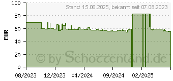 Preistrend fr Biostar A520MT