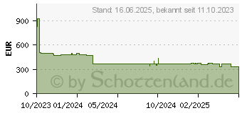 Preistrend fr EPSON Tinte C13T05B44N XXL Gelb