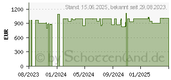 Preistrend fr HP ProBook 455 G10 (8D4B5ES)