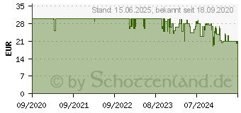 Preistrend fr GoPro - Floaty (H9B) (ADFLT-001)