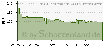 Preistrend fr Samsung QH65C Smart Signage Display 164 cm 65 Zoll (LH65QHCEBGCXEN)