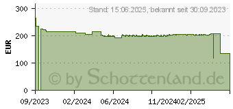 Preistrend fr Brother Toner TN-3610XL schwarz