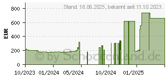 Preistrend fr Iiyama ProLite XUB2794QSU-B6