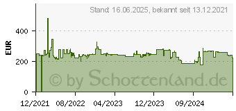 Preistrend fr AEG DPS 3640 AM (EEK: C) (942022604)