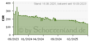 Preistrend fr HP OfficeJet Pro 9120b A4 Tinte 22/18S. SW/Col. MF Fax Schwarz (4V2N0B#629)