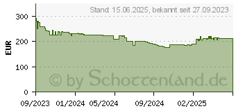 Preistrend fr Brother HL-L3220CWE