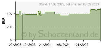 Preistrend fr HP 17-cn0126ng (8L373EA)