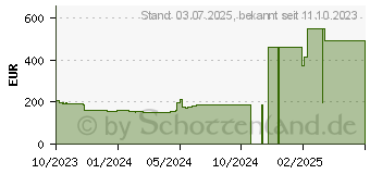 Preistrend fr Iiyama ProLite XU2794QSU-B6