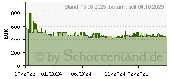 Preistrend fr Brother MFC-L5710DN (MFCL5710DNRE1)
