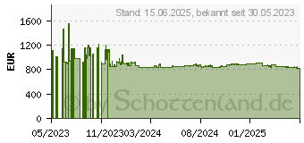 Preistrend fr MikroTik CCR2116-12G-4S Kabelrouter Gigabit Ethernet Wei (CCR2116-12G-4S+)