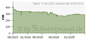 Preistrend fr Brother DCP-L3520CDWE DCPL3520CDWERE1