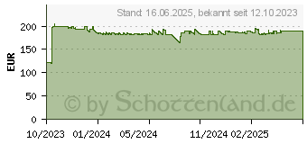 Preistrend fr HP Tinte 738 gelb (676M8A)