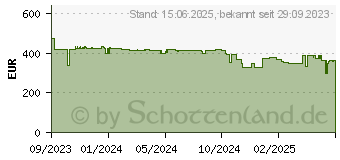 Preistrend fr Brother DCP-L3555CDW DCPL3555CDWRE1