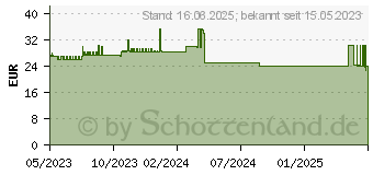 Preistrend fr HP B200 762T5AA