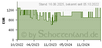 Preistrend fr Medion Erazer Recon P15