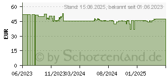 Preistrend fr HP Resttonerbehlter 527F9A, original