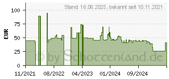 Preistrend fr Lenovo 4XE1B81917 Kabelschloss Schwarz 1,8 m