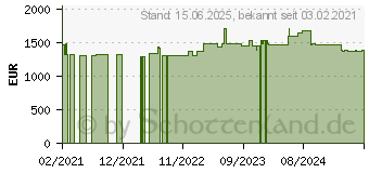 Preistrend fr Parat Paraproject Case i10 Kidscover Ladesystem (208.617-151)