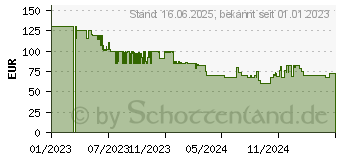 Preistrend fr Severin Beutelloser Bodenstaubsauger CY 7106