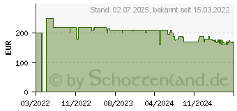 Preistrend fr HYTE Y60 Red