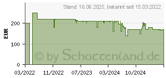 Preistrend fr HYTE Y60 Black