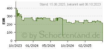 Preistrend fr Brother MFC-L2860DW (MFCL2860DWRE1)