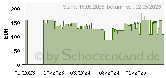 Preistrend fr Acer Nitro XF0 XF240YS3biphx (UM.QX0EE.301)