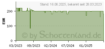 Preistrend fr Phanteks NV7 D-RGB schwarz (PHNV723TG_DBK01)